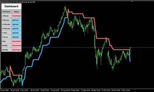 supertrend  源码